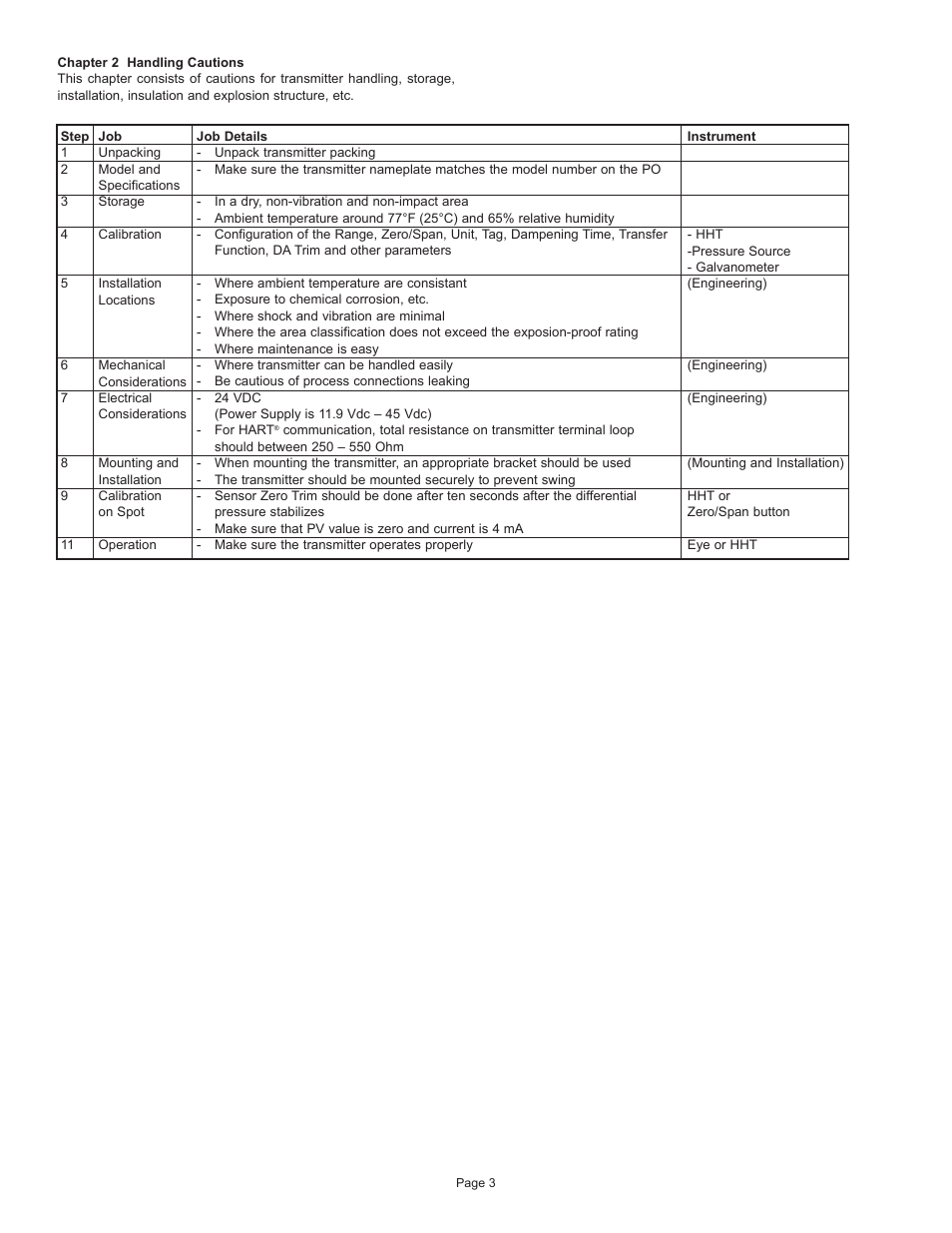 Dwyer 3200G User Manual | Page 4 / 20