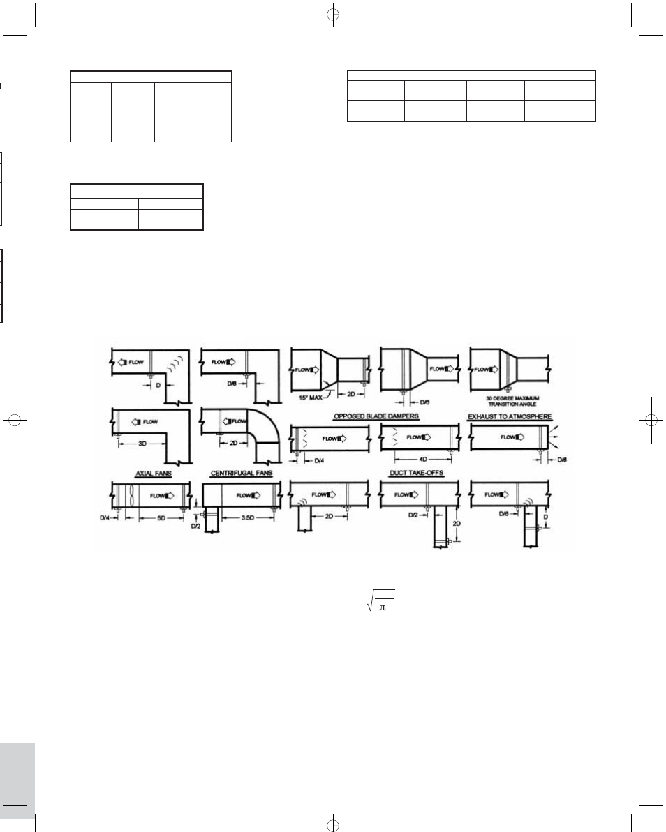 Dwyer FLST User Manual | Page 2 / 4