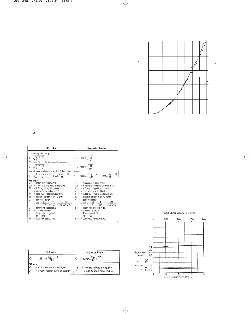 Page 4 | Dwyer AFG User Manual | Page 4 / 6
