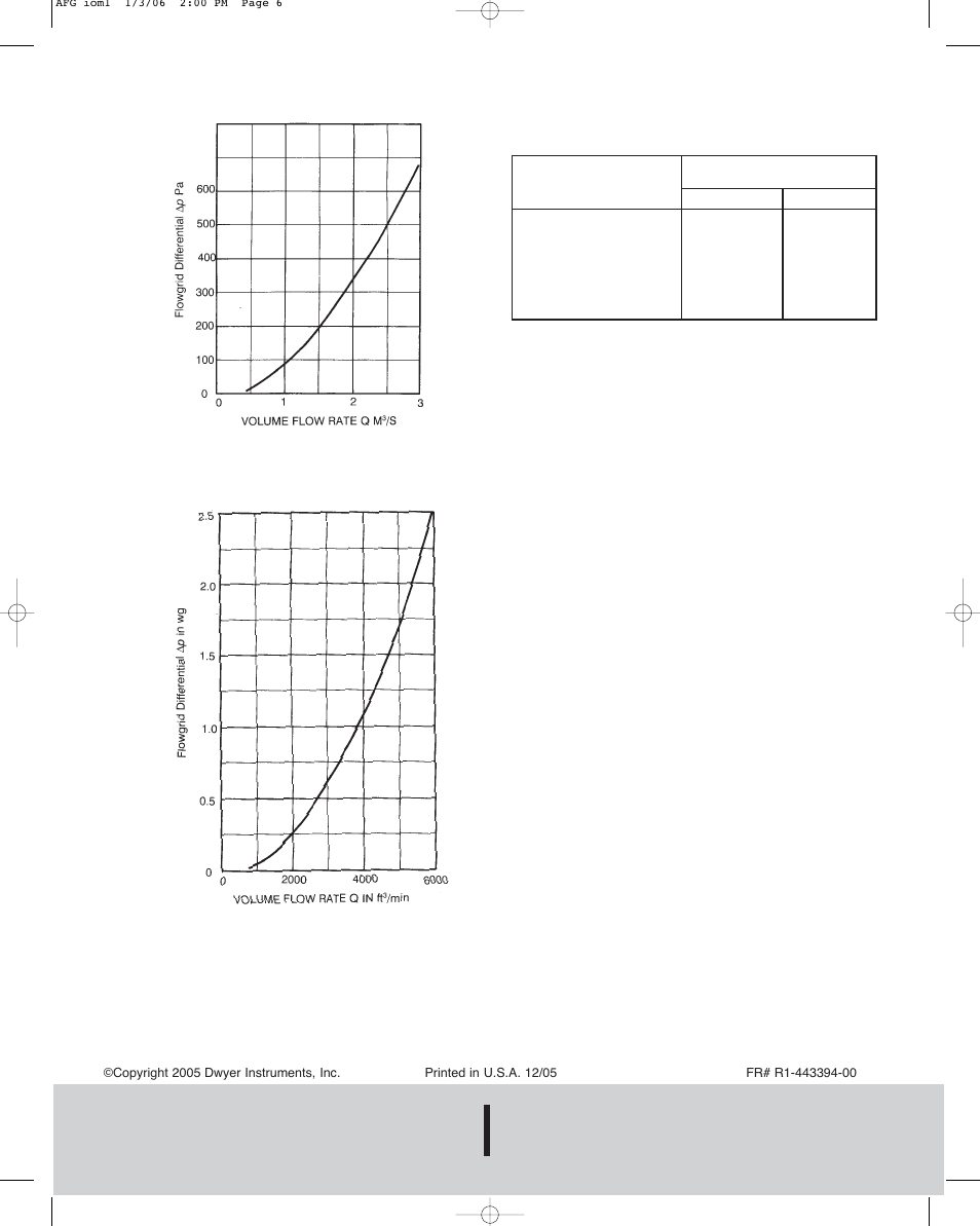 Dwyer instruments, inc | Dwyer AFG User Manual | Page 6 / 6