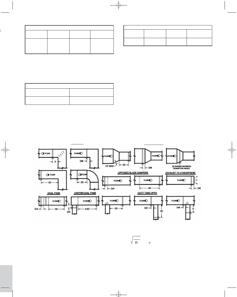 Dwyer STRA User Manual | Page 2 / 4