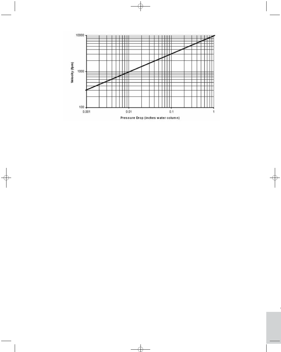 Dwyer STRA User Manual | Page 3 / 4
