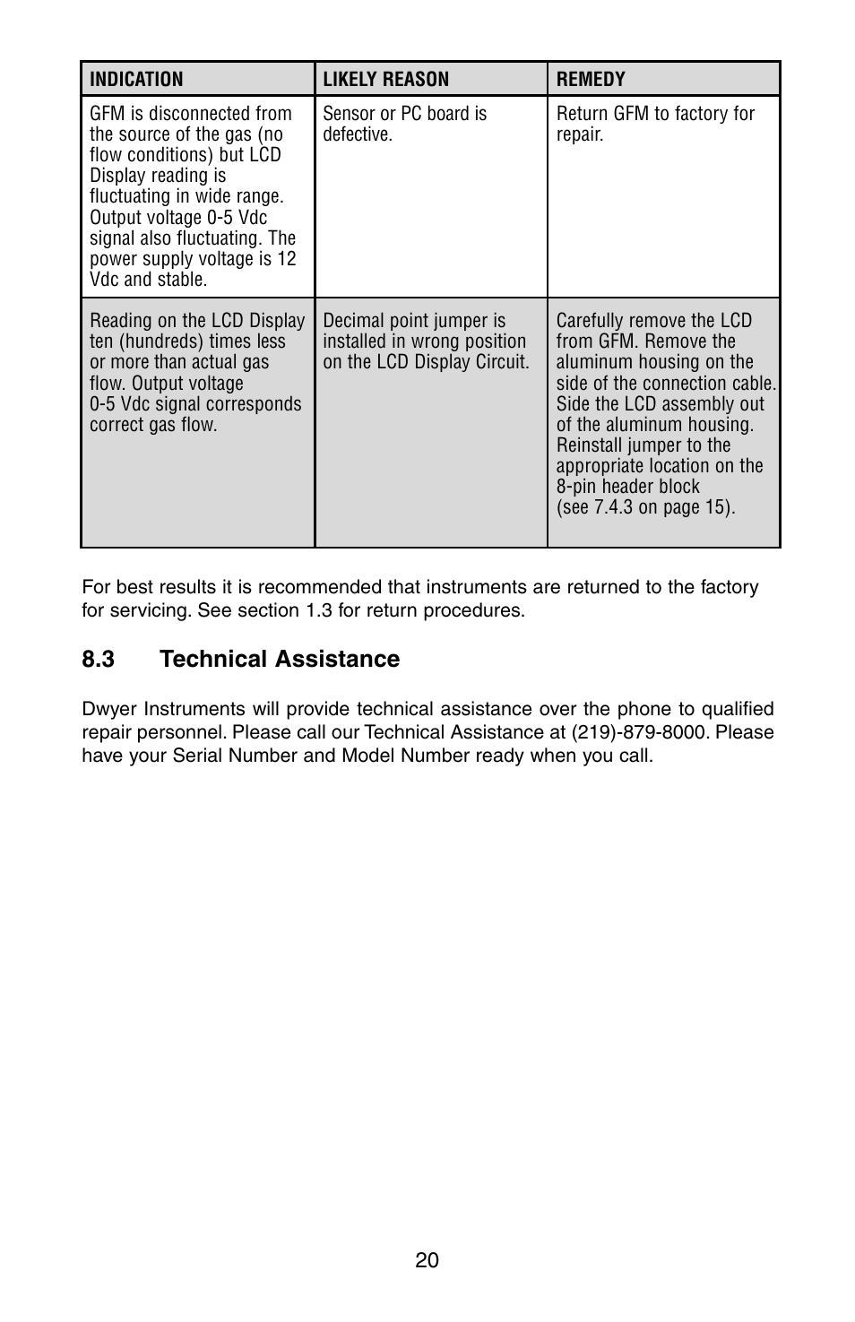 3 technical assistance | Dwyer GFM User Manual | Page 24 / 32