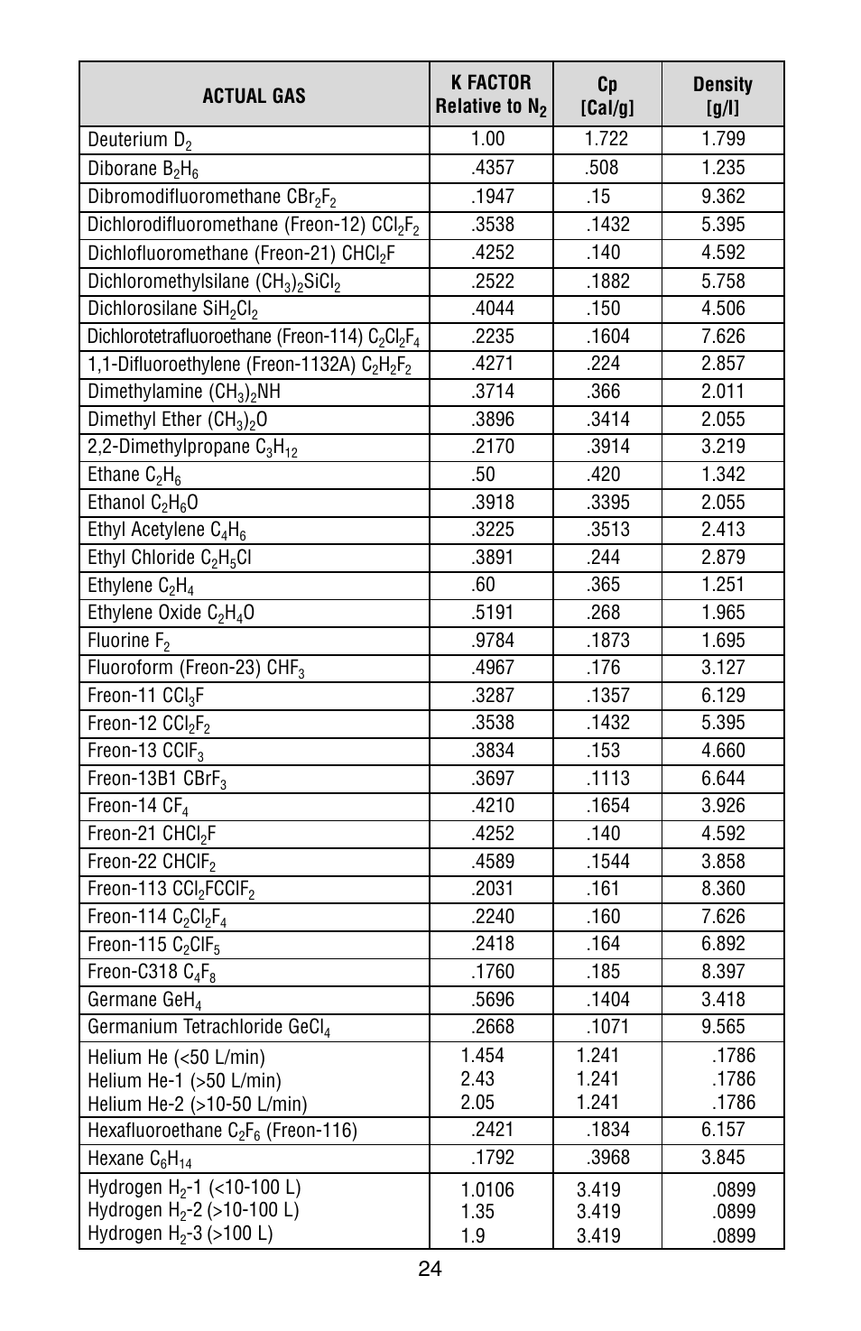 Dwyer GFM User Manual | Page 28 / 32
