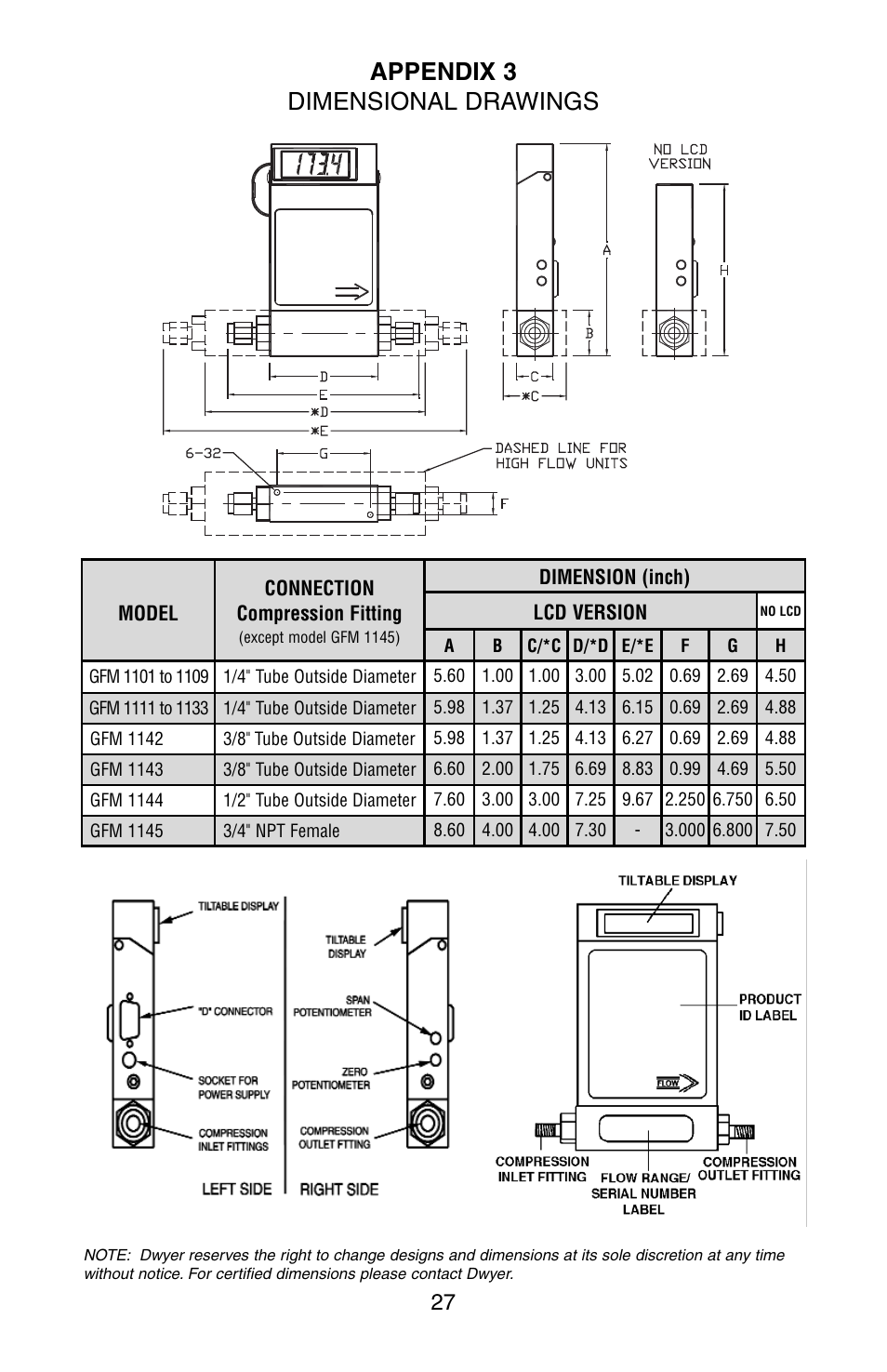 Appendix 3 dimensional drawings | Dwyer GFM User Manual | Page 31 / 32