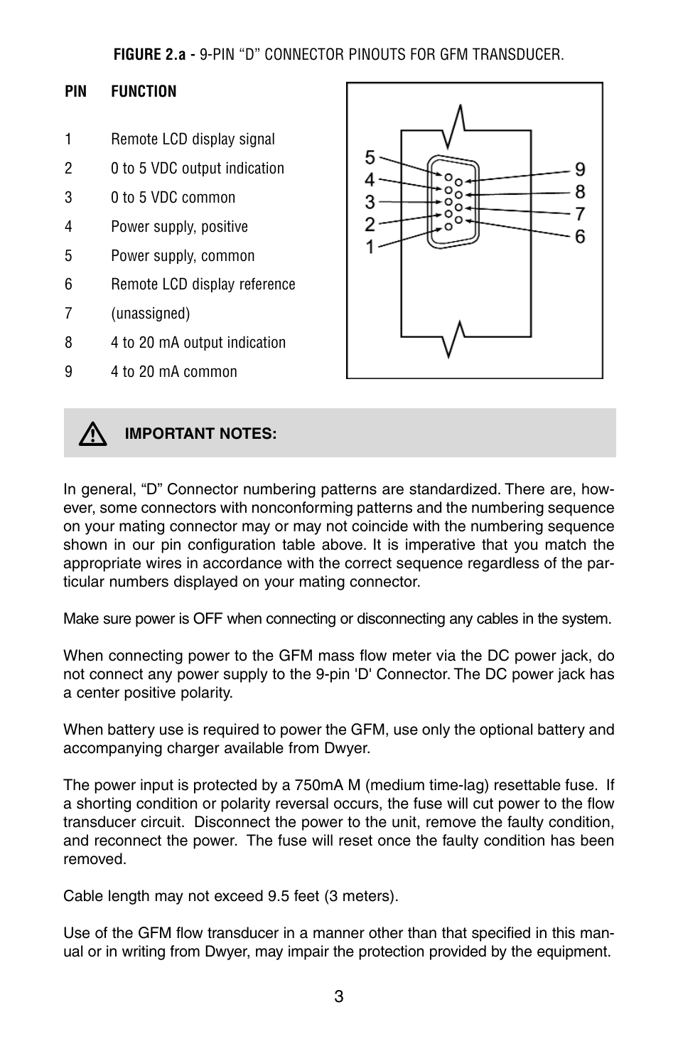 Dwyer GFM User Manual | Page 7 / 32