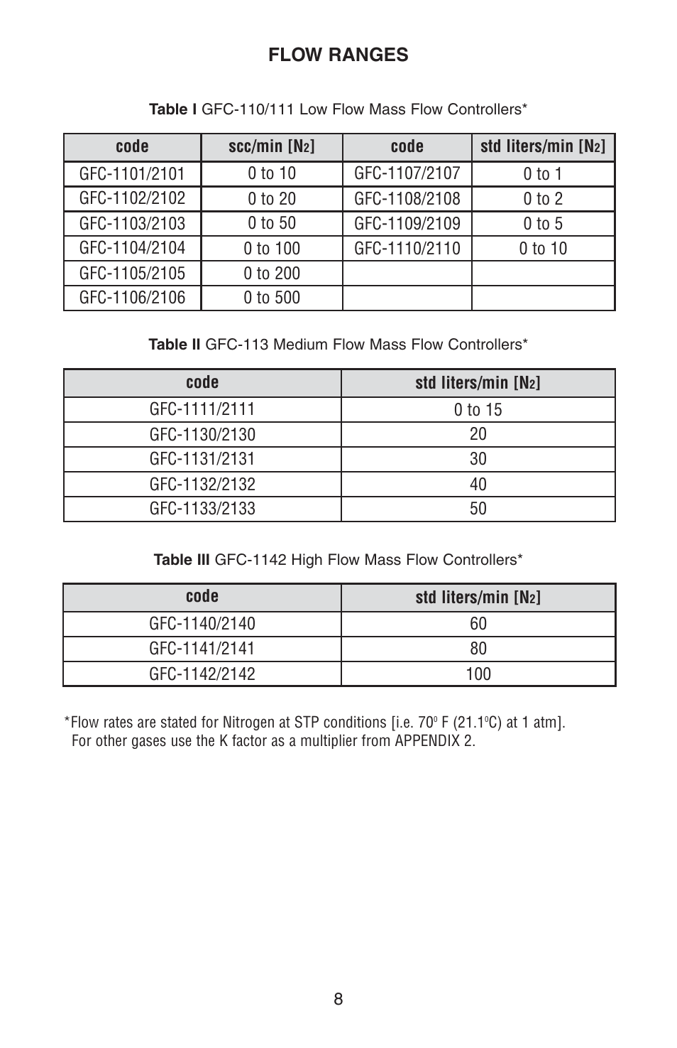 Dwyer GFC User Manual | Page 12 / 40