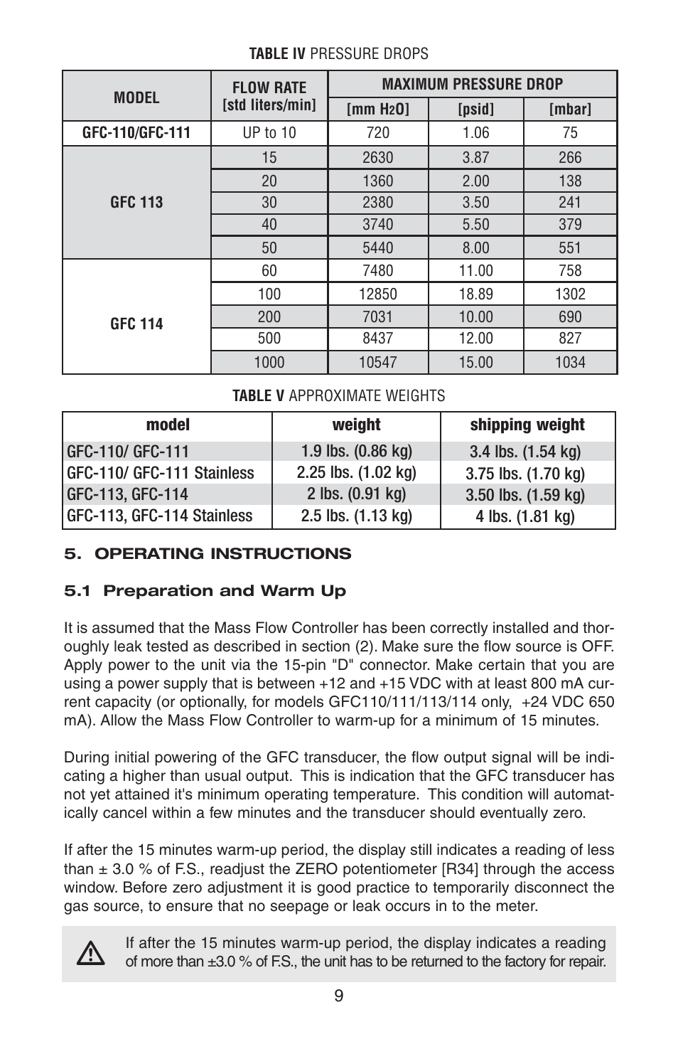 Dwyer GFC User Manual | Page 13 / 40