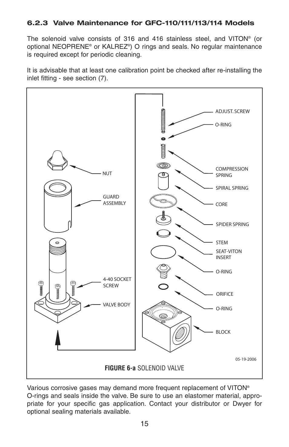 Dwyer GFC User Manual | Page 19 / 40