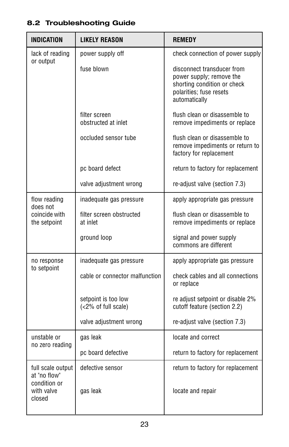 Dwyer GFC User Manual | Page 27 / 40