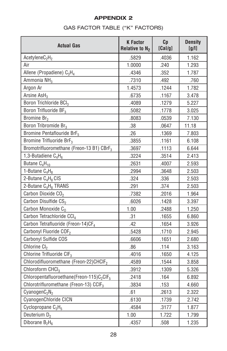 Dwyer GFC User Manual | Page 32 / 40