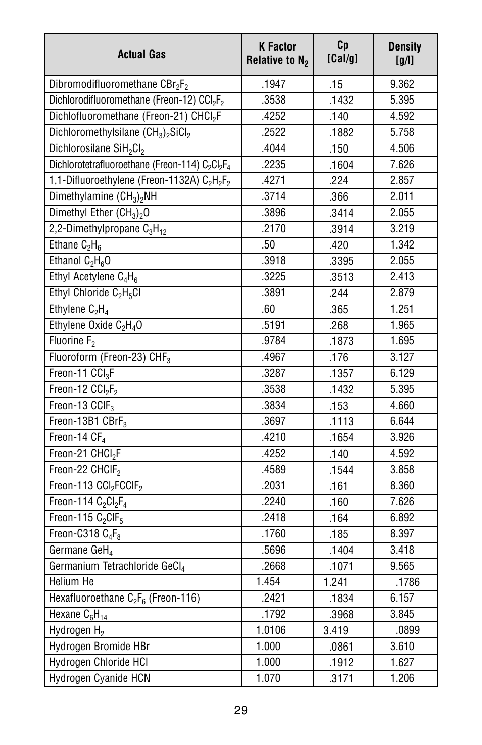 Dwyer GFC User Manual | Page 33 / 40