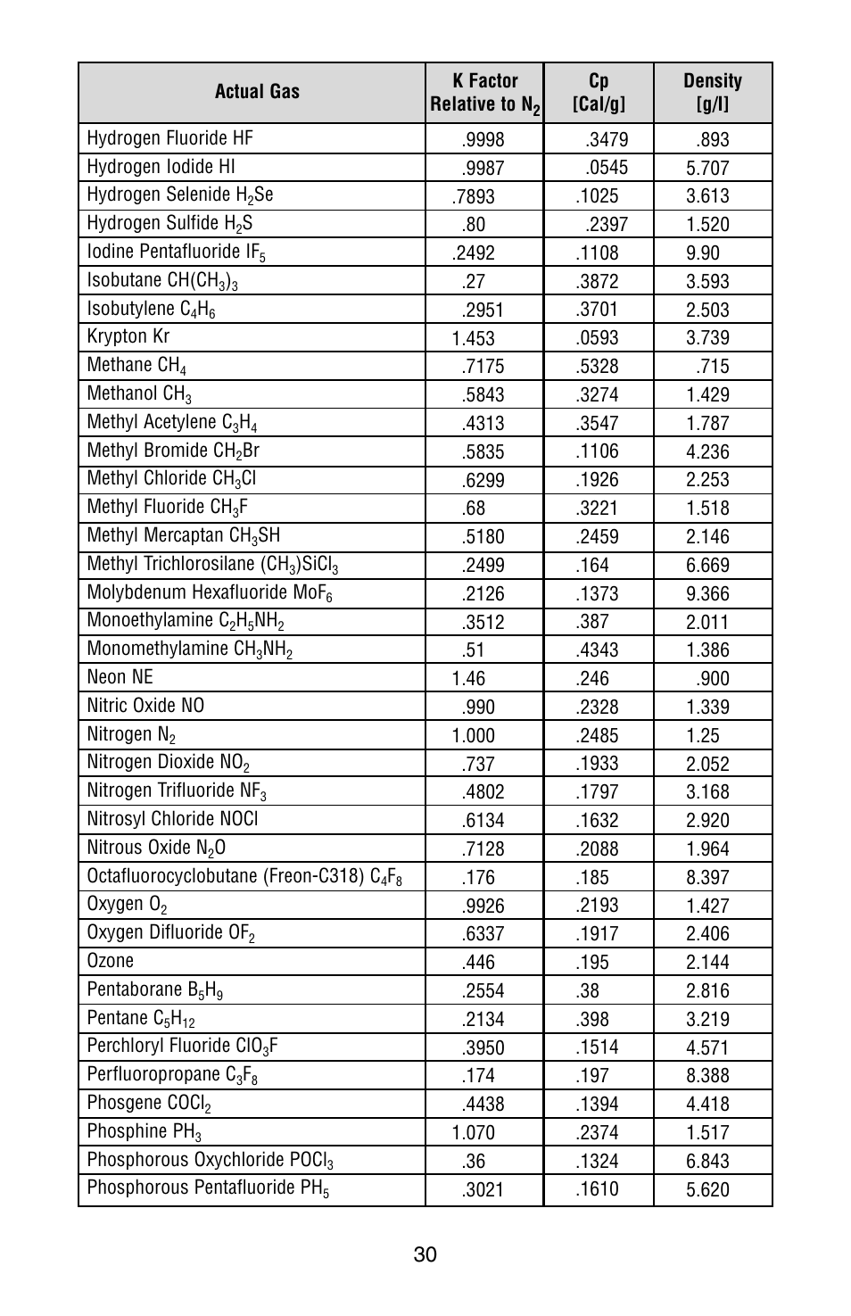 Dwyer GFC User Manual | Page 34 / 40
