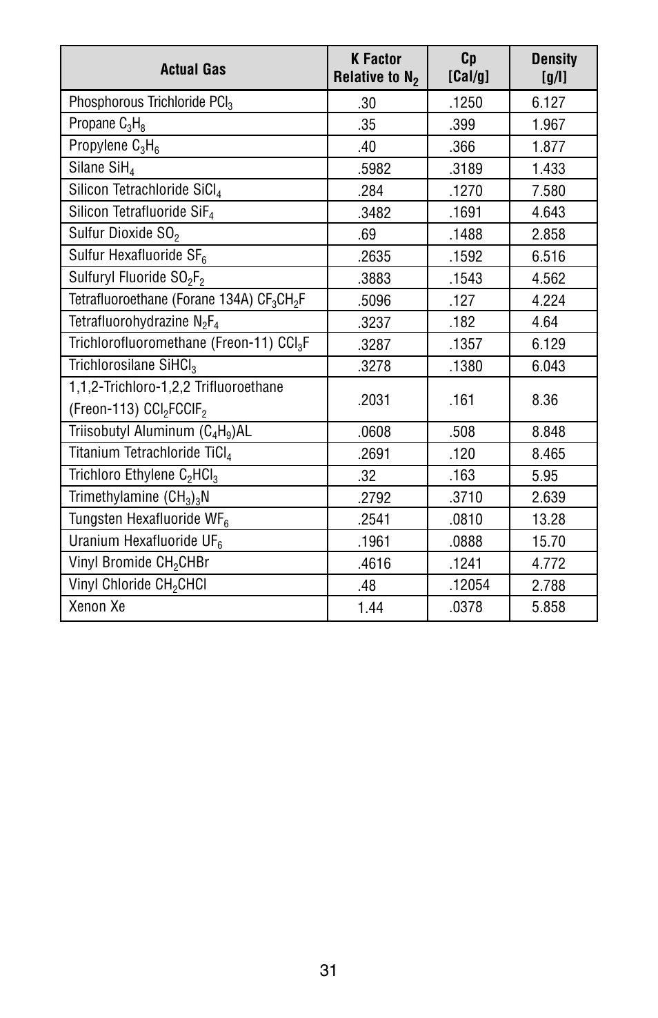 Dwyer GFC User Manual | Page 35 / 40