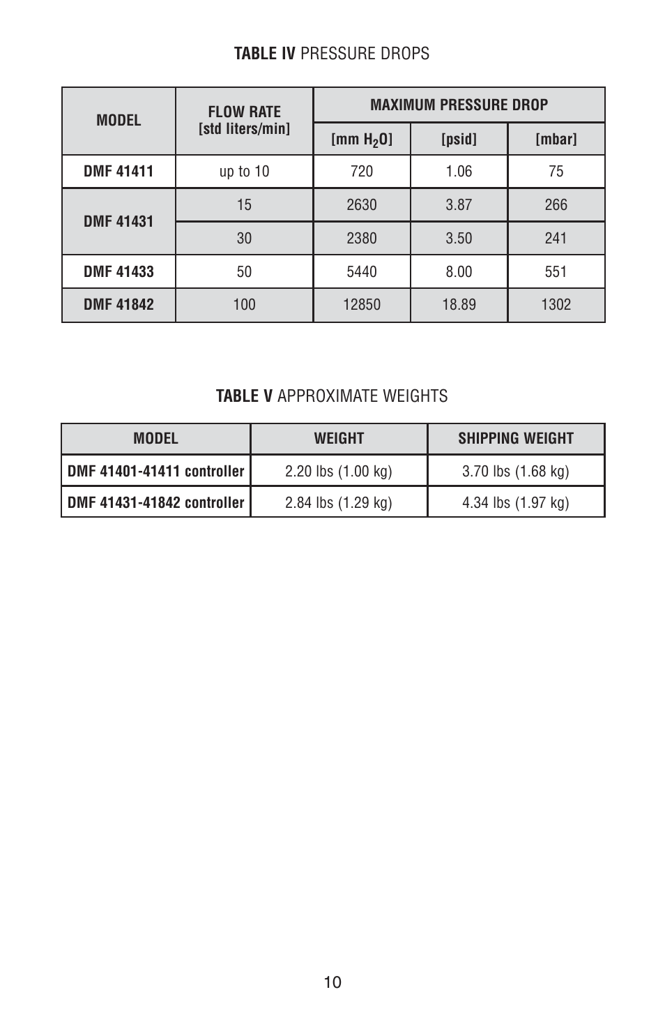 Dwyer DMF User Manual | Page 13 / 44