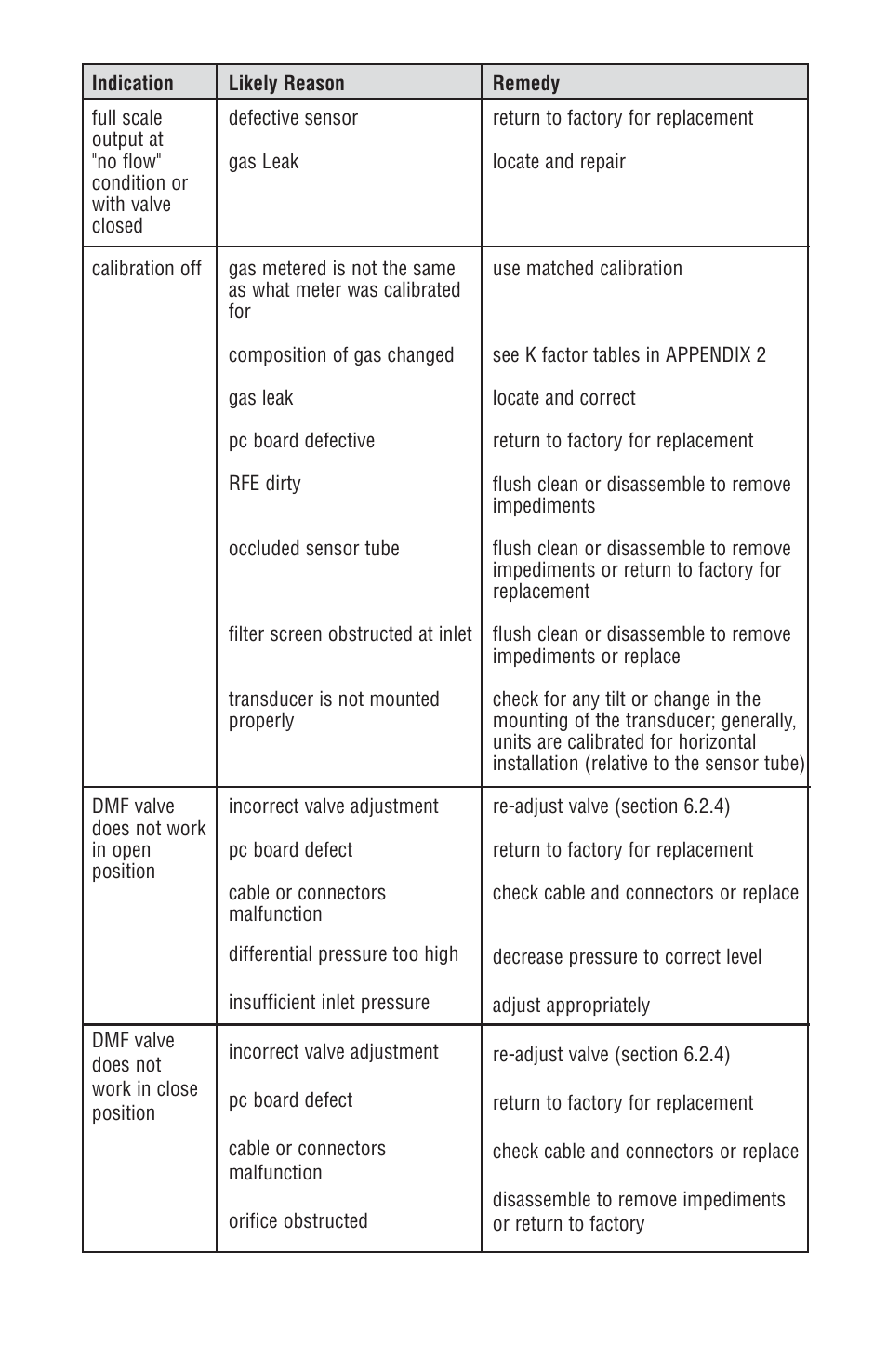 Dwyer DMF User Manual | Page 22 / 44