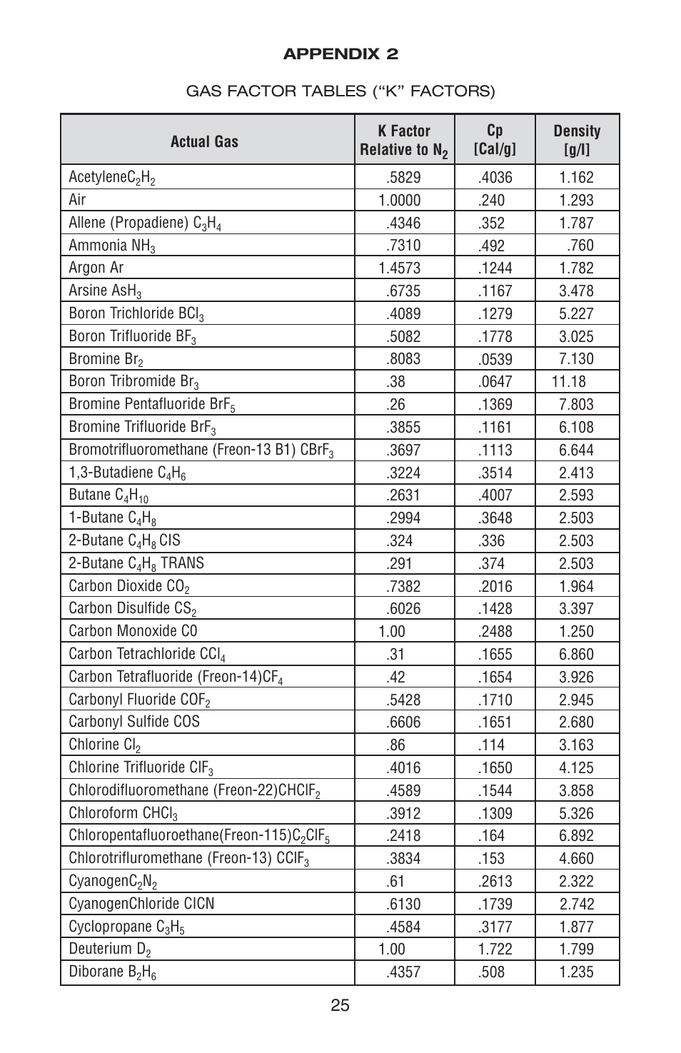 Dwyer DMF User Manual | Page 28 / 44