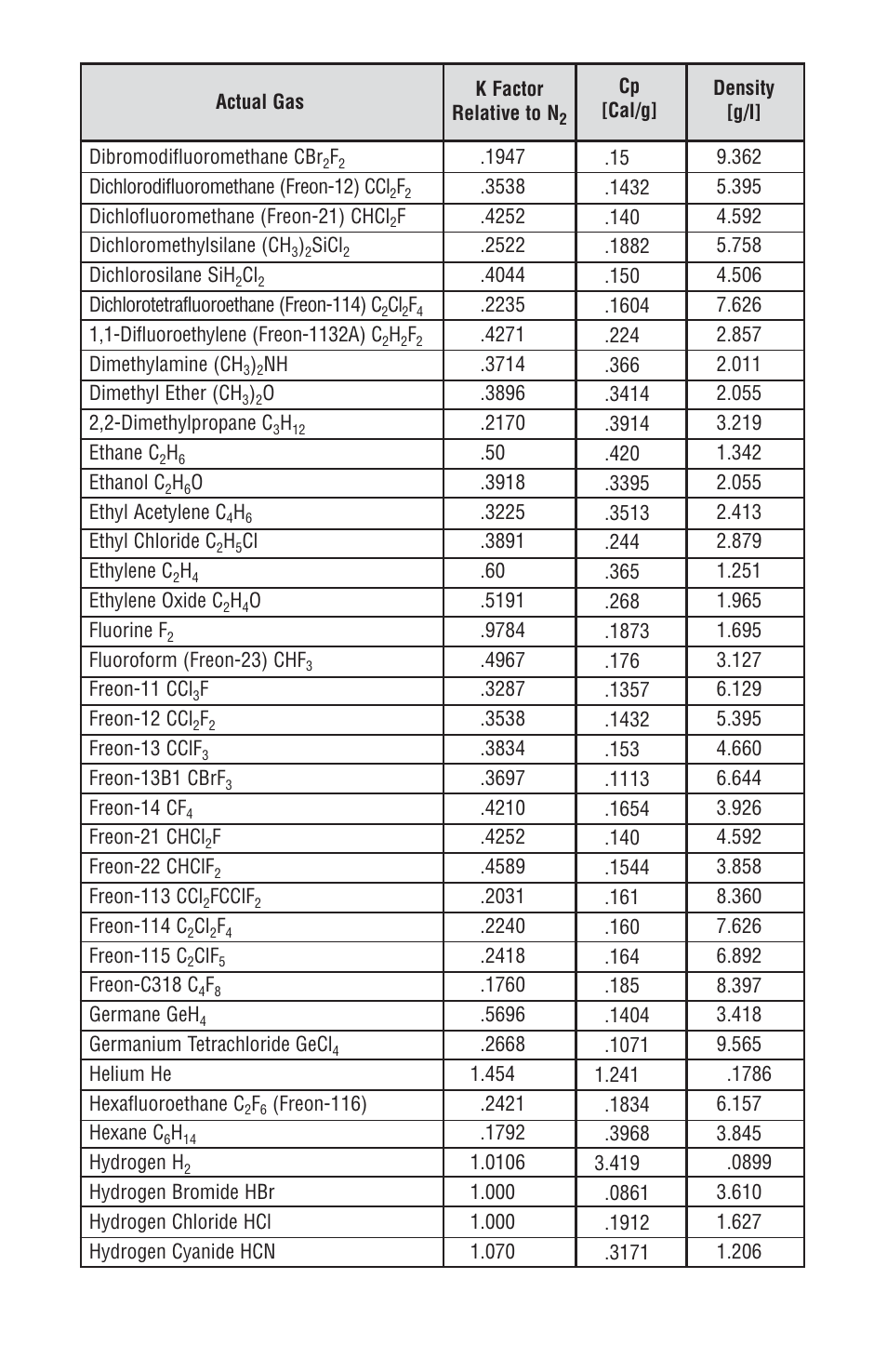 Dwyer DMF User Manual | Page 29 / 44