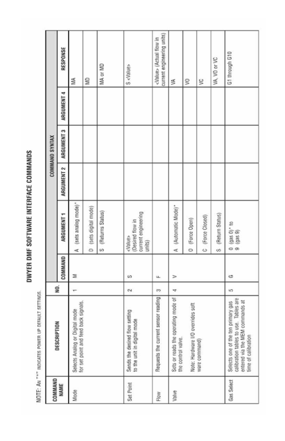 Dwyer DMF User Manual | Page 35 / 44