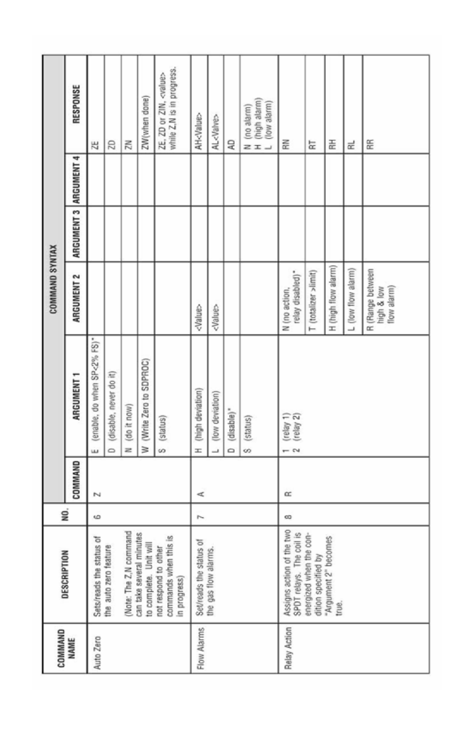 Dwyer DMF User Manual | Page 36 / 44