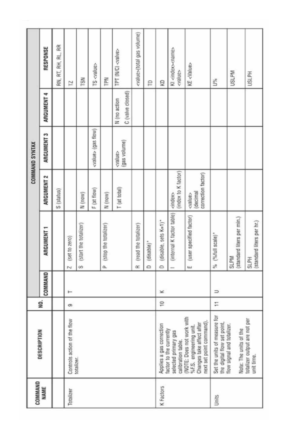 Dwyer DMF User Manual | Page 37 / 44