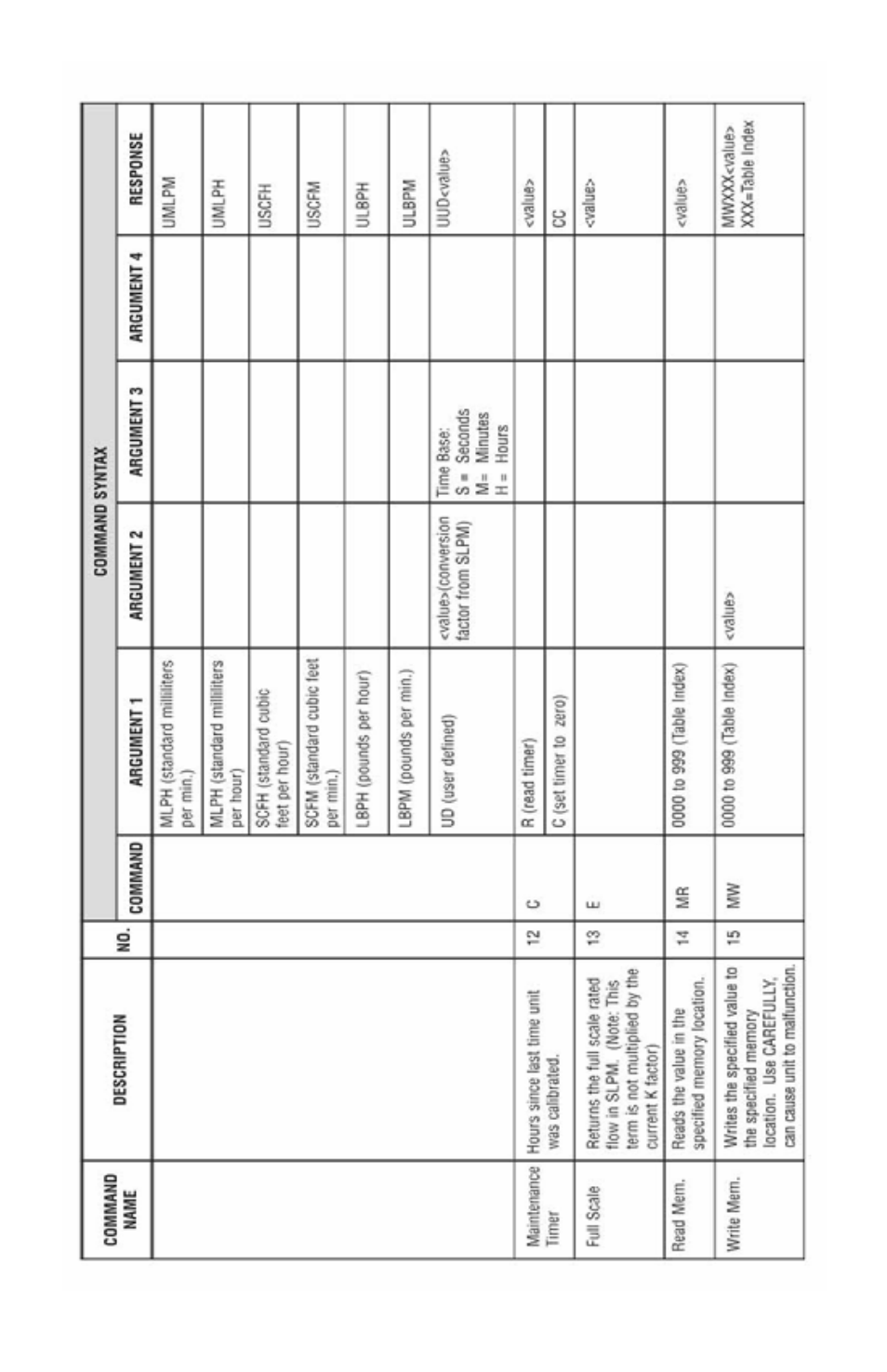 Dwyer DMF User Manual | Page 38 / 44