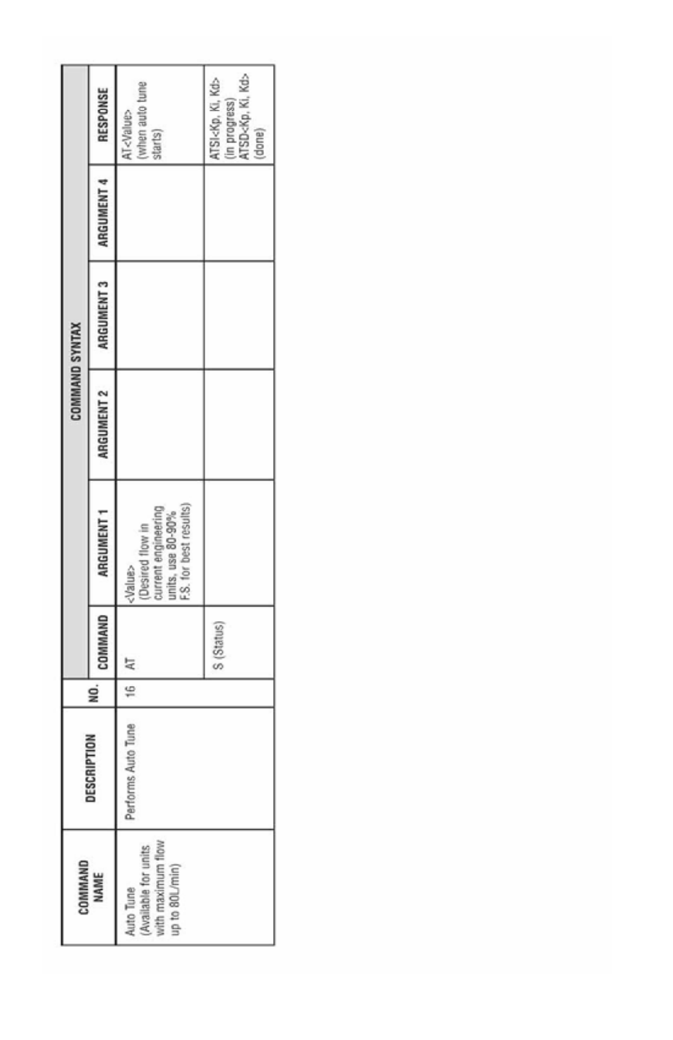 Dwyer DMF User Manual | Page 39 / 44