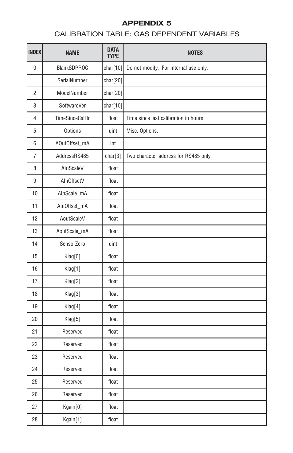 Dwyer DMF User Manual | Page 40 / 44