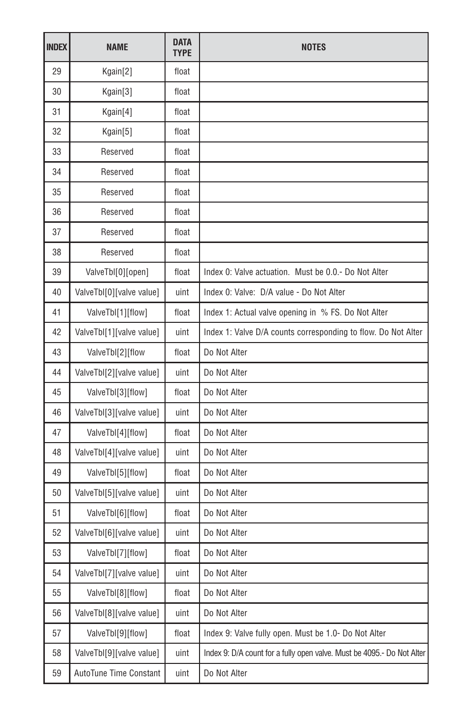 Dwyer DMF User Manual | Page 41 / 44