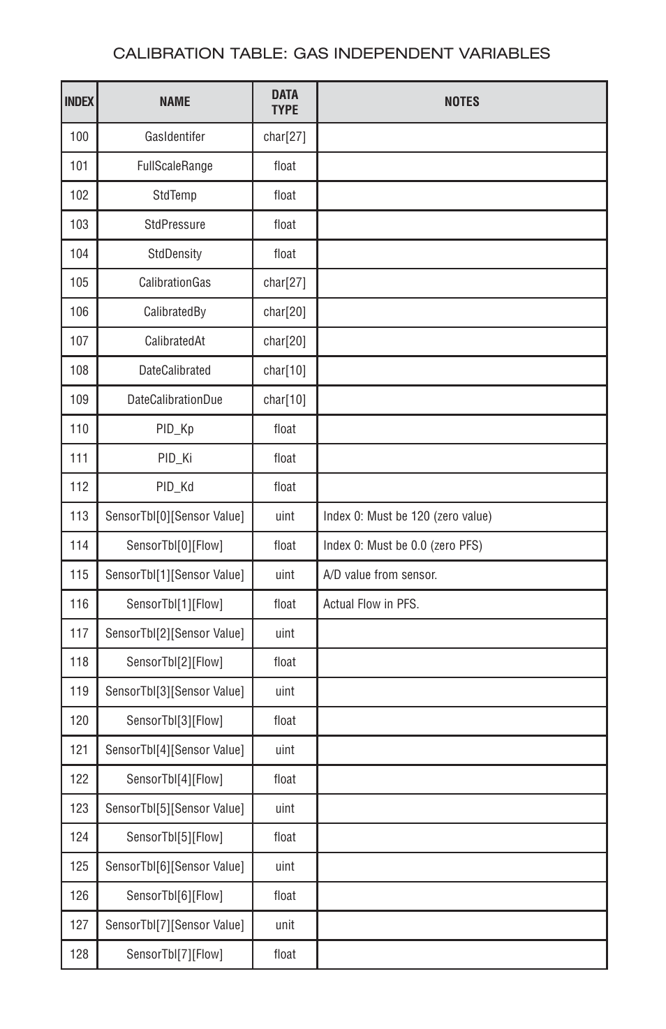 Dwyer DMF User Manual | Page 42 / 44