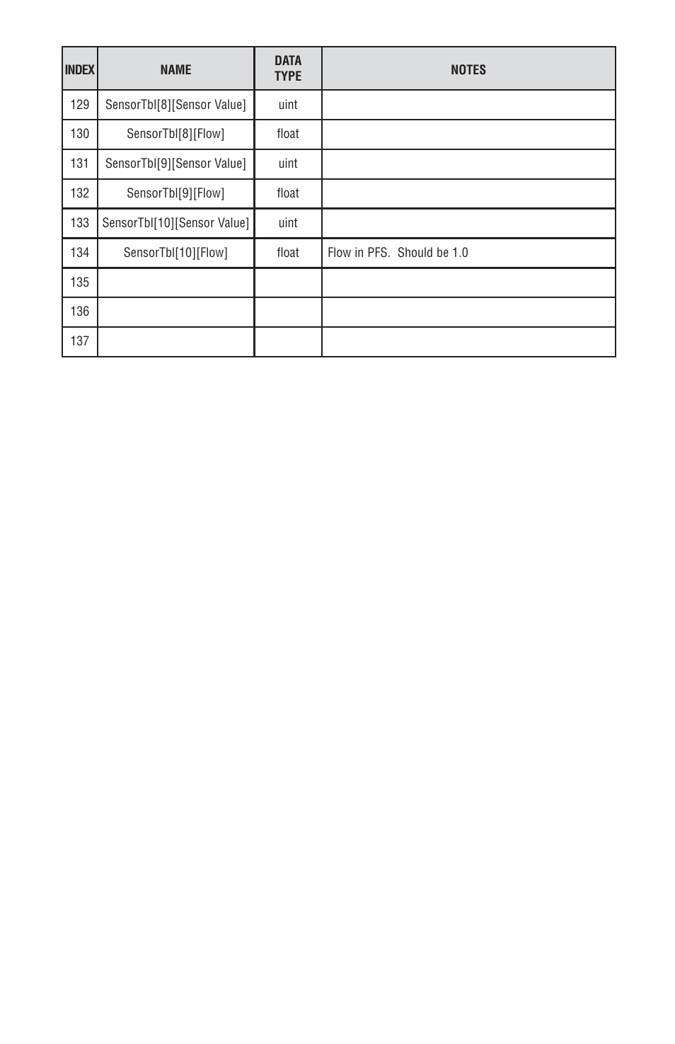 Dwyer DMF User Manual | Page 43 / 44