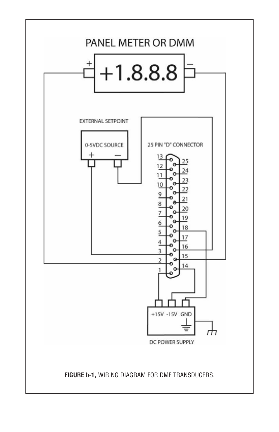 Dwyer DMF User Manual | Page 7 / 44