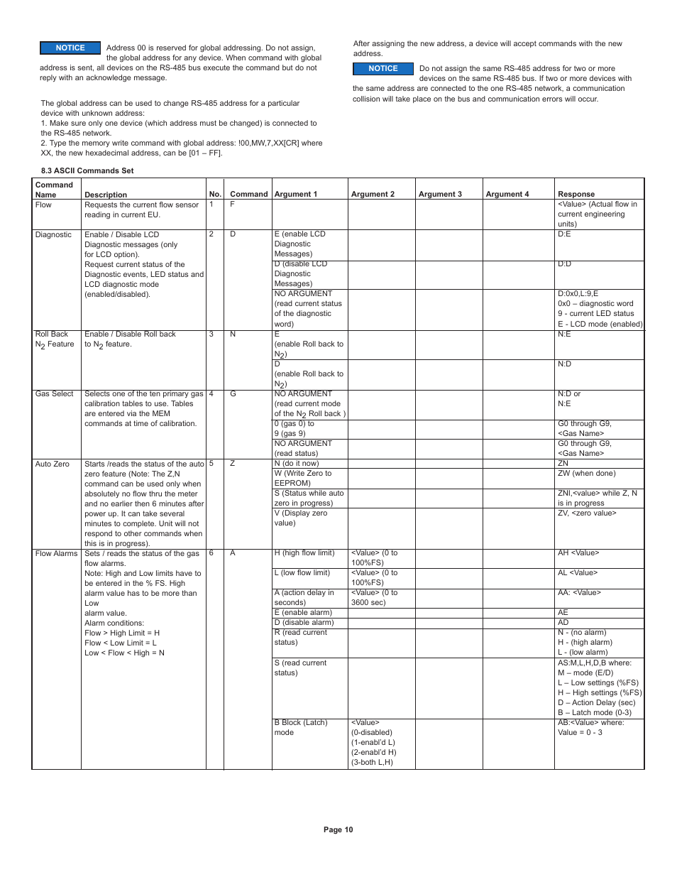Dwyer GFM2 User Manual | Page 10 / 20