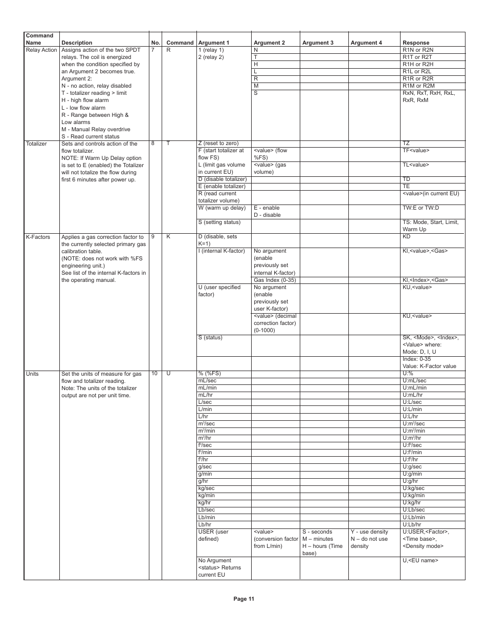 Dwyer GFM2 User Manual | Page 11 / 20