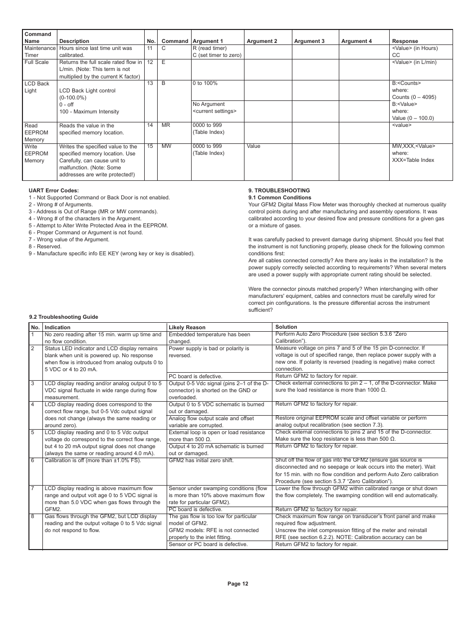 Dwyer GFM2 User Manual | Page 12 / 20