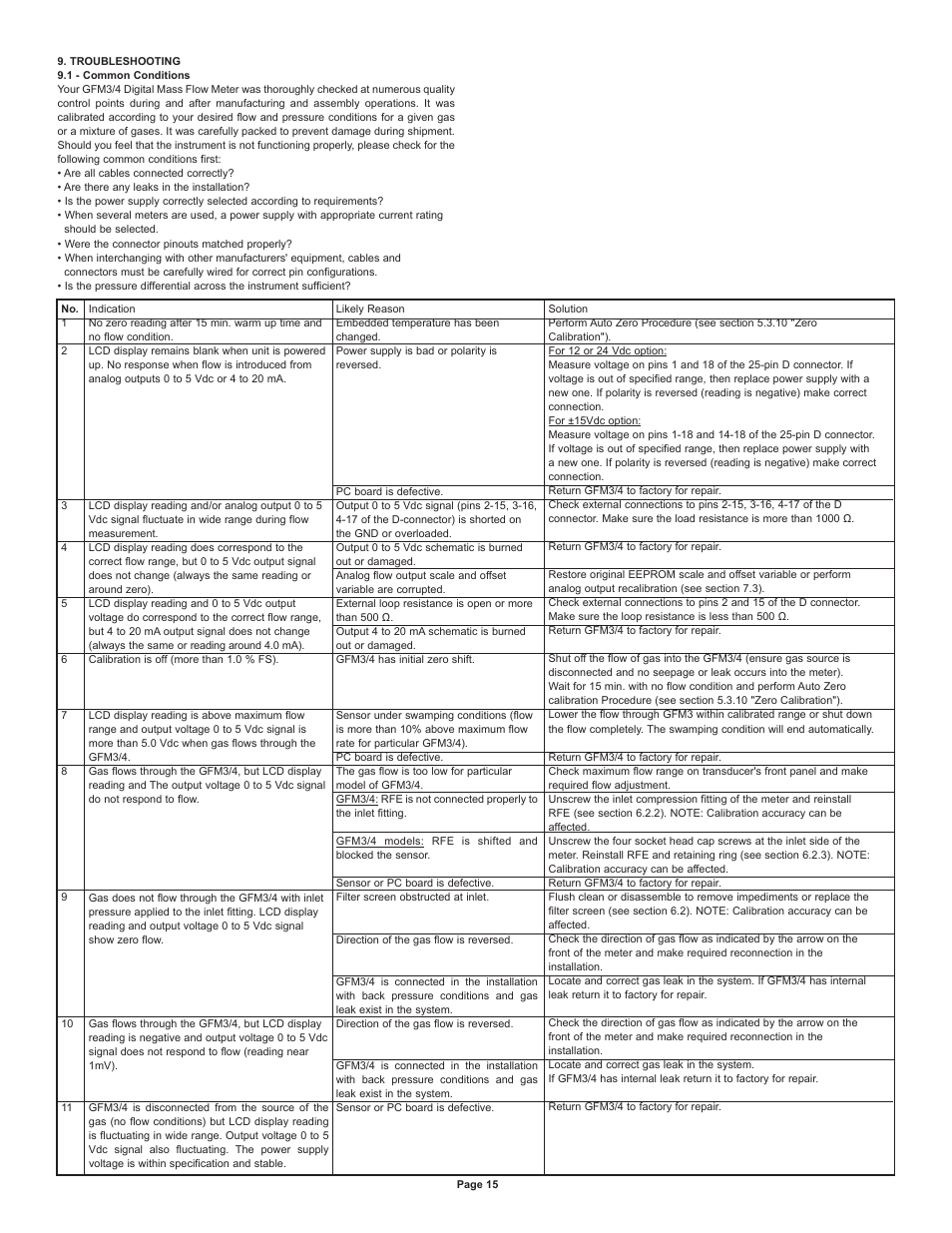 Dwyer GFM4 User Manual | Page 15 / 22