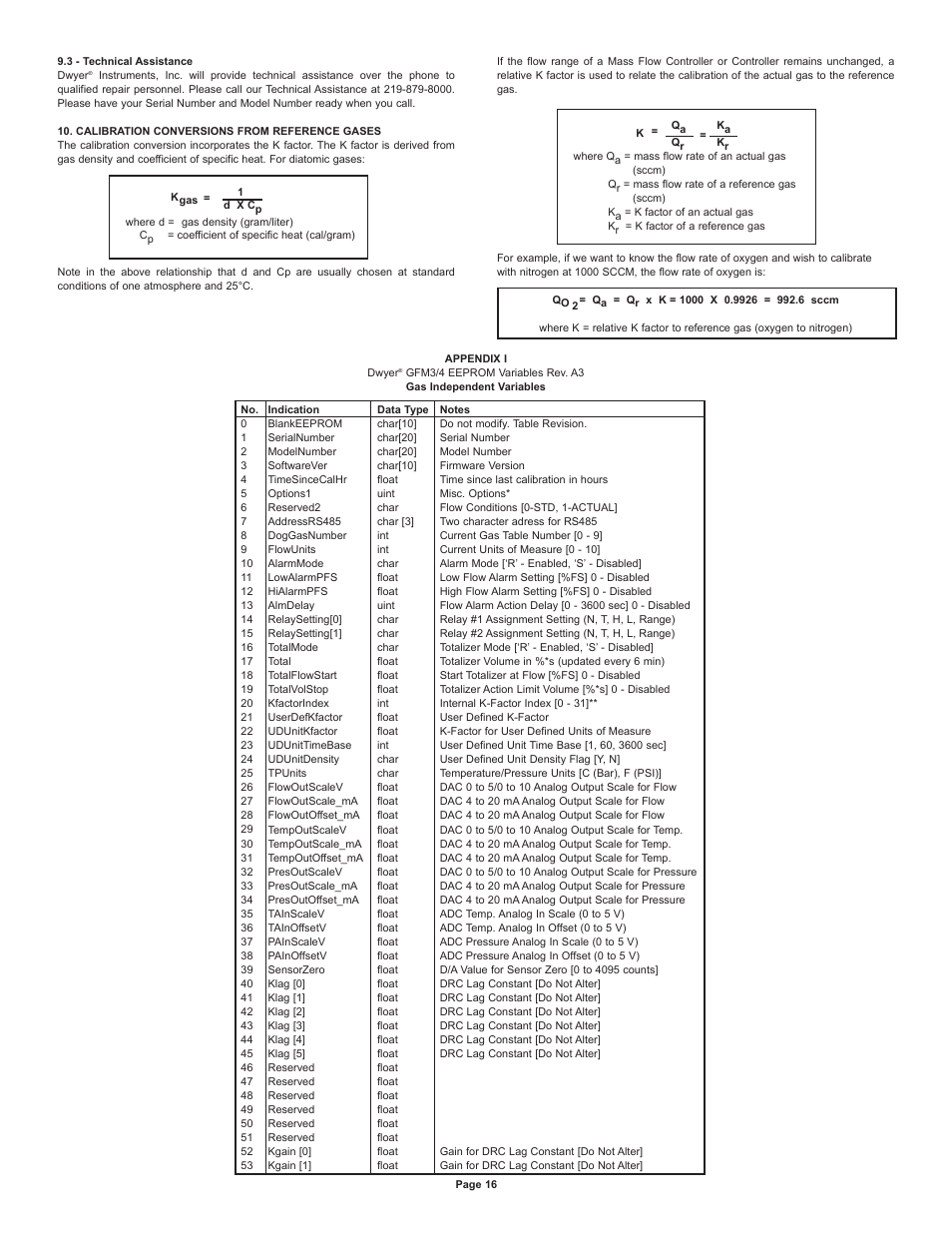 Dwyer GFM4 User Manual | Page 16 / 22