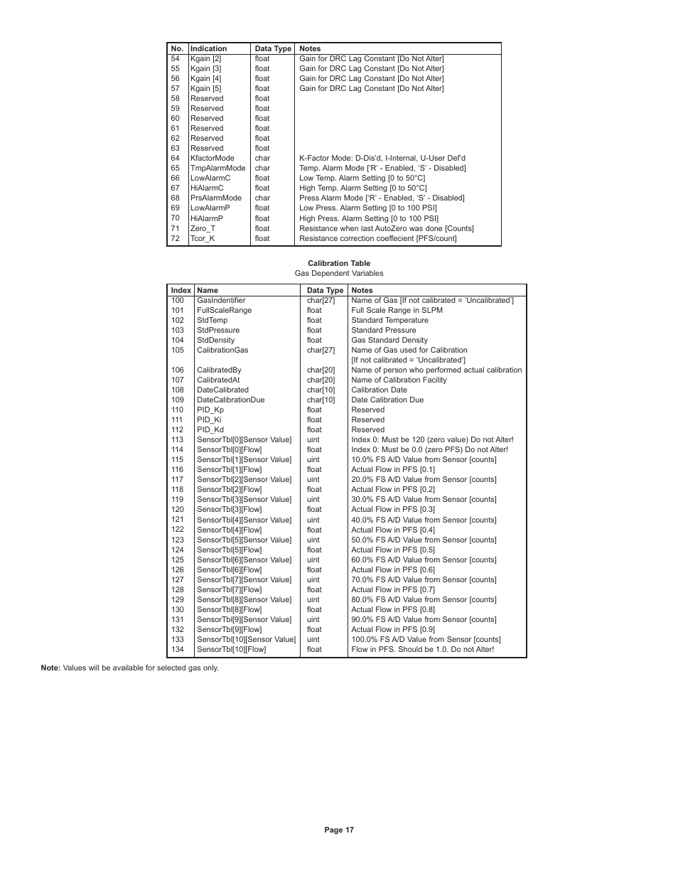 Dwyer GFM4 User Manual | Page 17 / 22