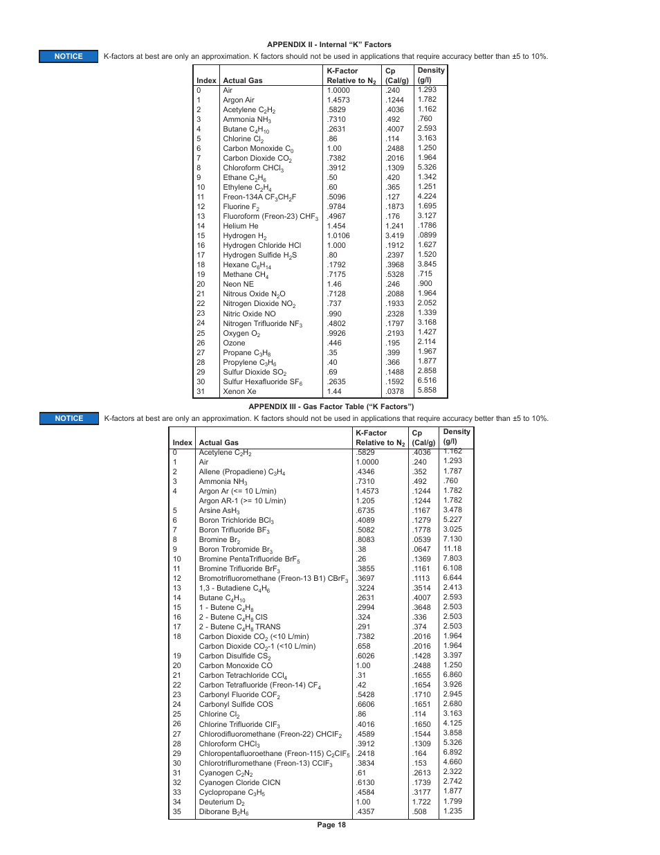 Dwyer GFM4 User Manual | Page 18 / 22