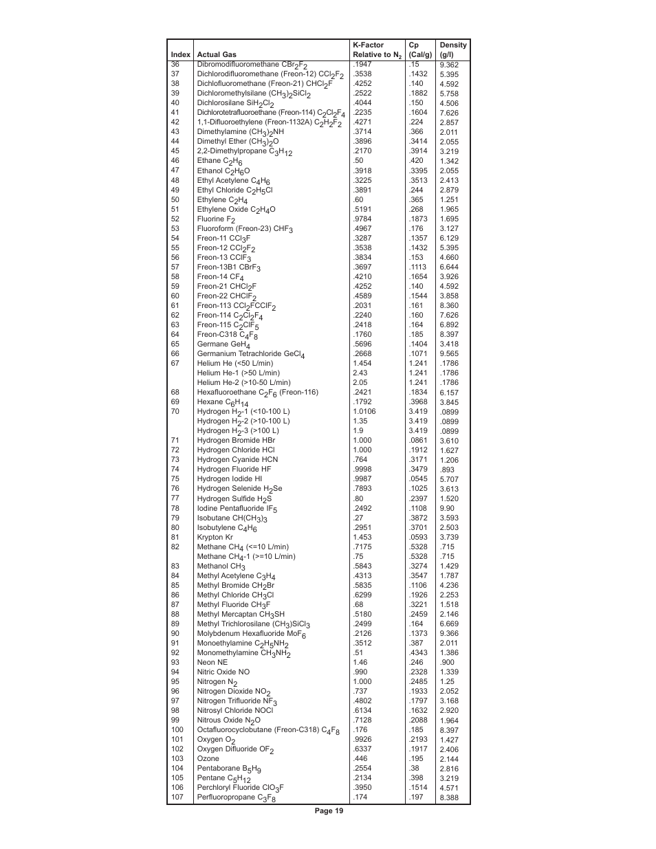 Dwyer GFM4 User Manual | Page 19 / 22