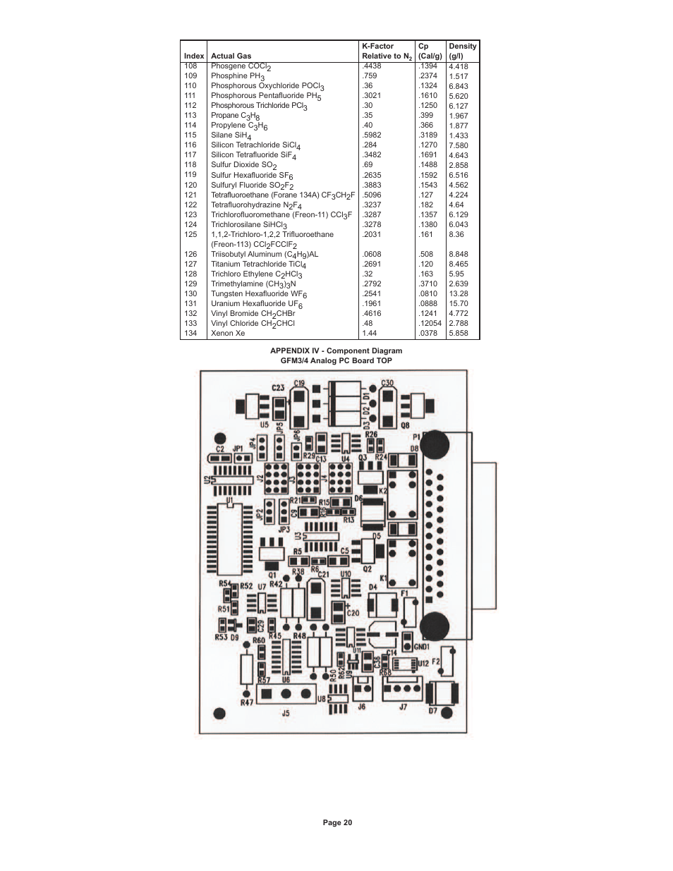 Dwyer GFM4 User Manual | Page 20 / 22