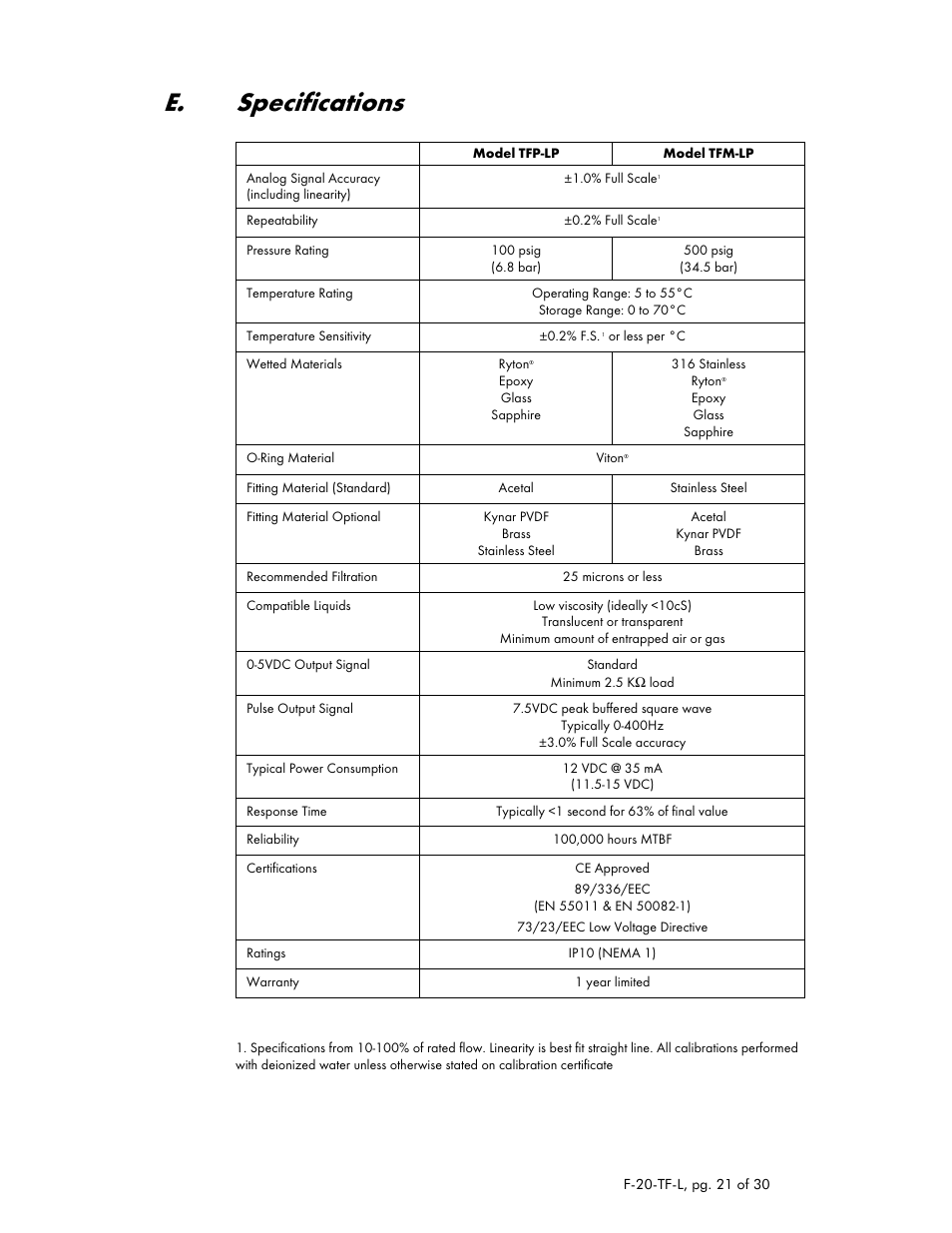 E. specifications | Dwyer TFM-LP User Manual | Page 21 / 30