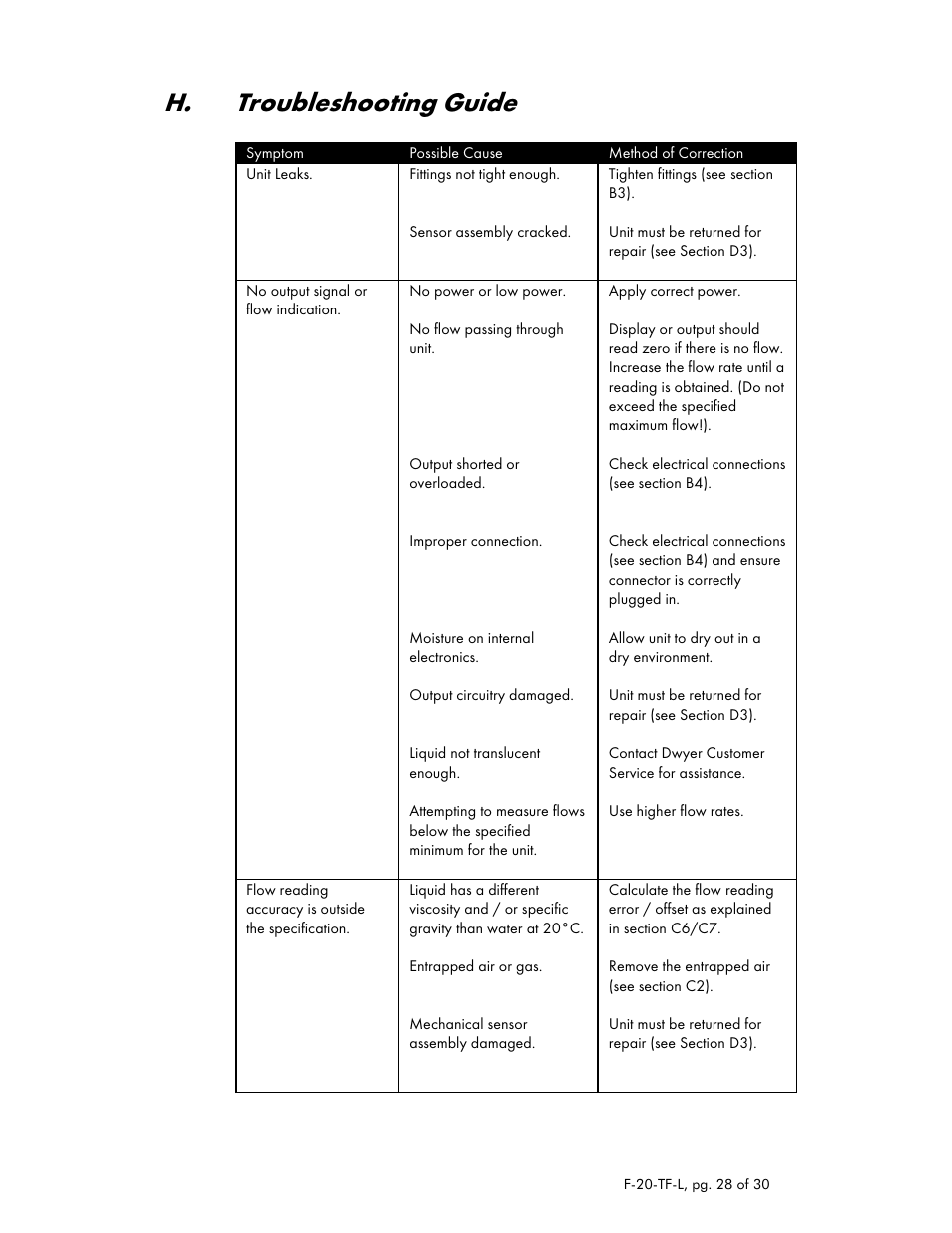 H. troubleshooting guide | Dwyer TFM-LP User Manual | Page 28 / 30