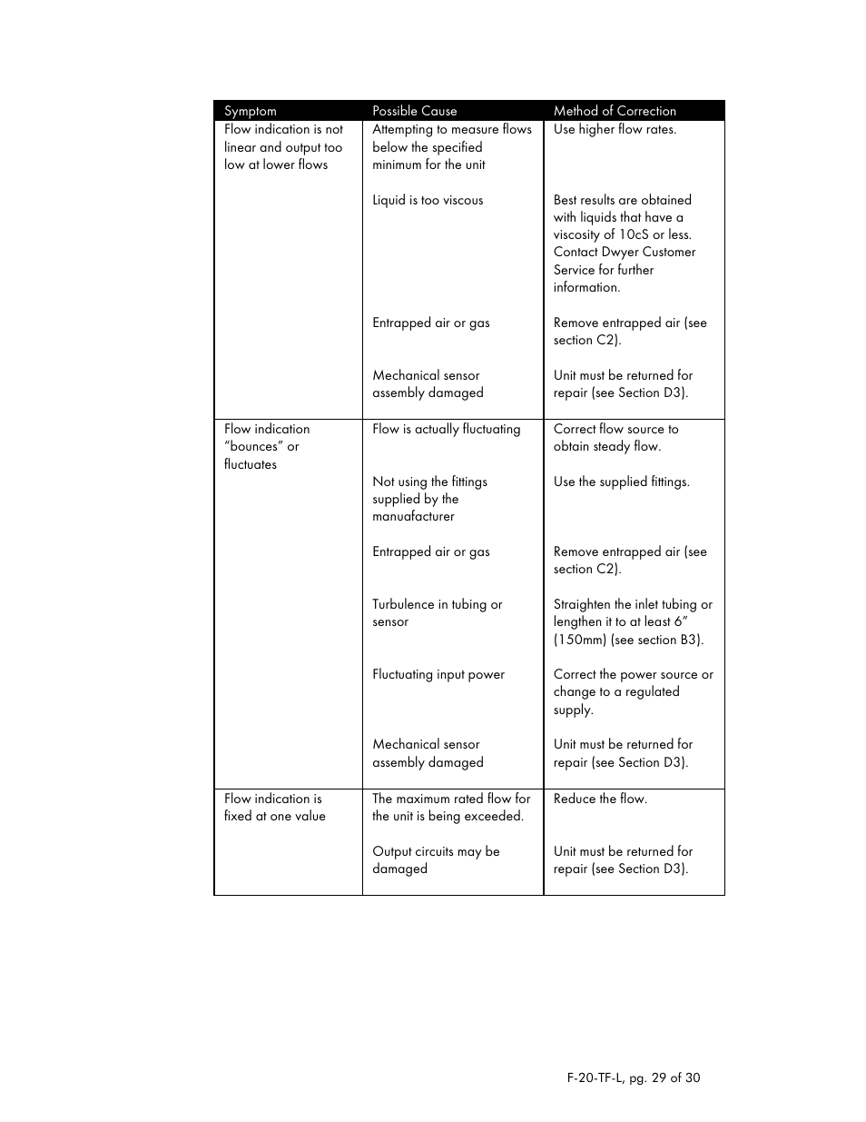 Dwyer TFM-LP User Manual | Page 29 / 30