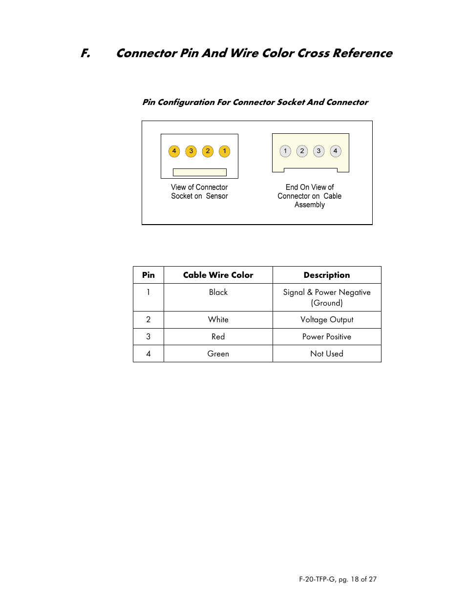 F. connector pin and wire color cross reference | Dwyer TFP-GV User Manual | Page 18 / 27