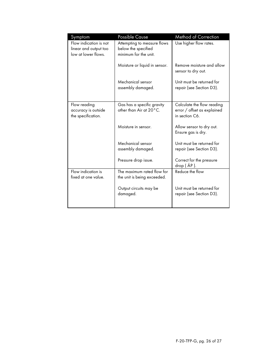 Dwyer TFP-GV User Manual | Page 26 / 27