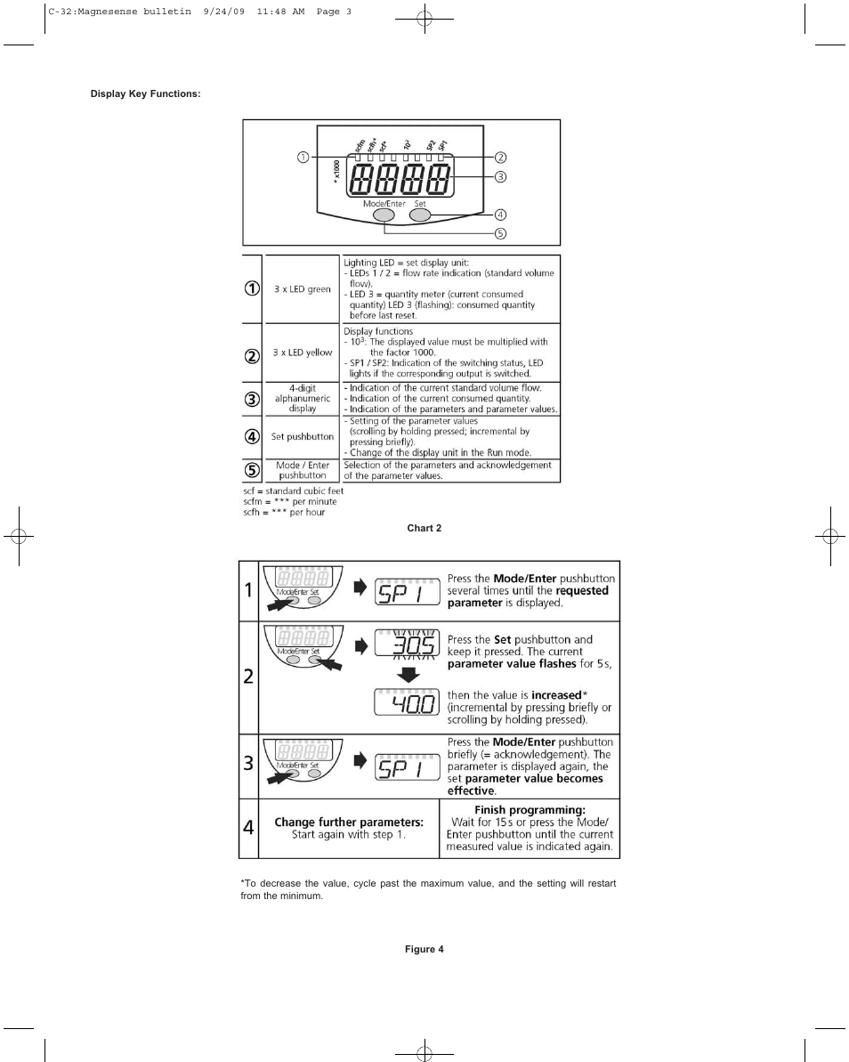 Dwyer CAM User Manual | Page 3 / 6