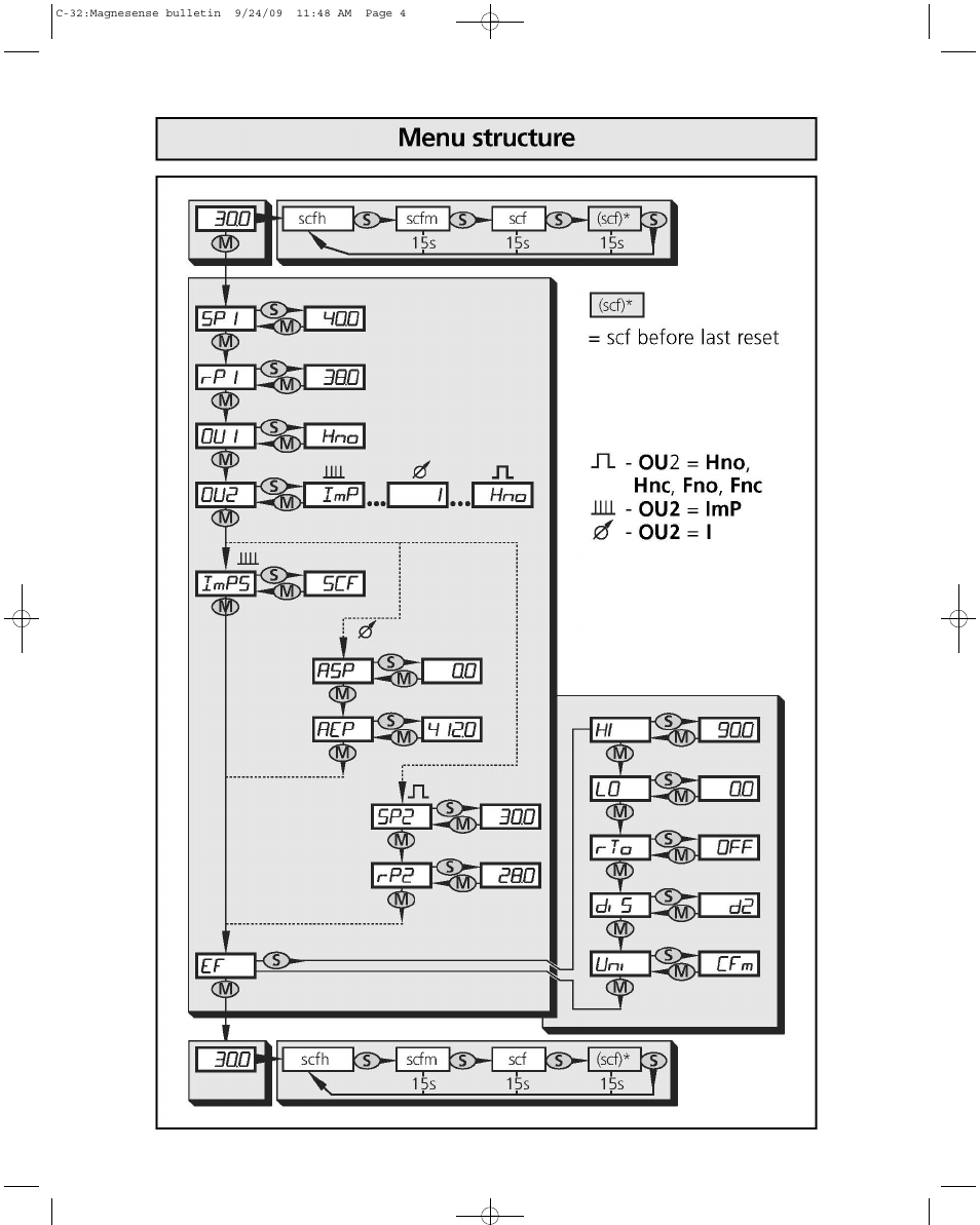 Dwyer CAM User Manual | Page 4 / 6