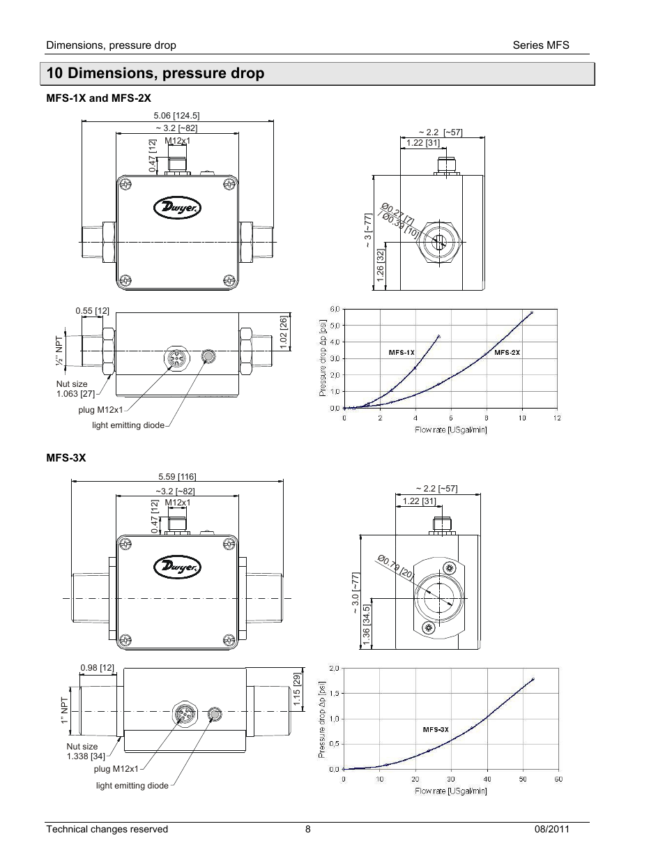 10 dimensions, pressure drop, Dimensions, pressure drop | Dwyer MFS User Manual | Page 8 / 8