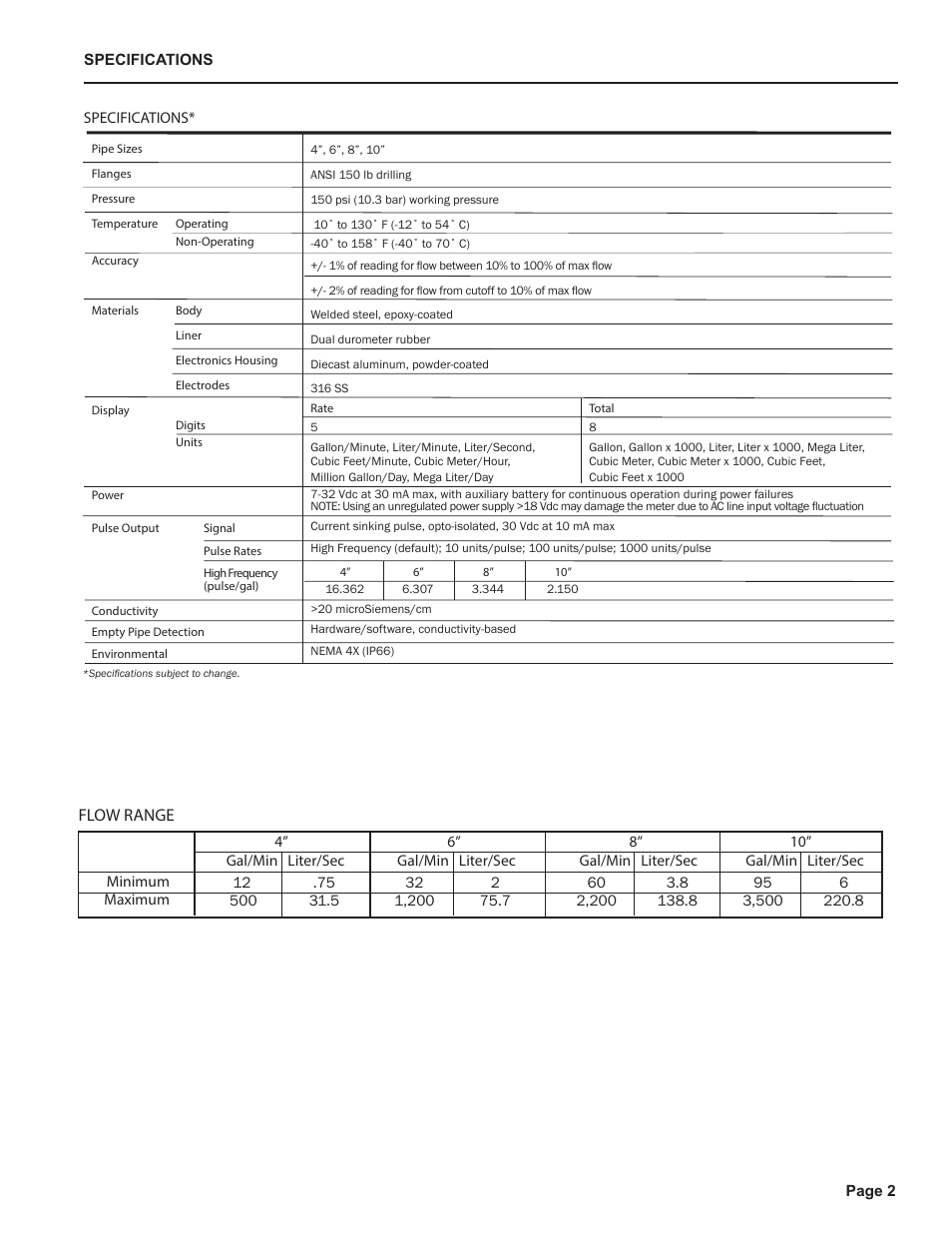 Flow range | Dwyer FLMG User Manual | Page 5 / 12